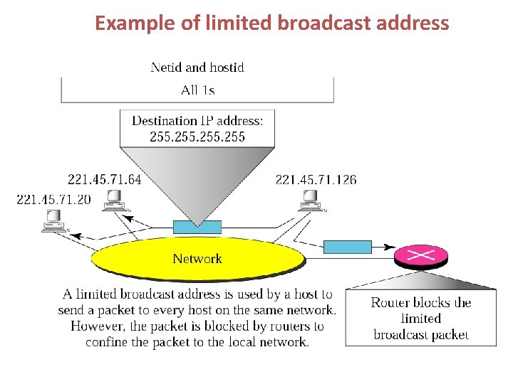 Example of limited broadcast address 