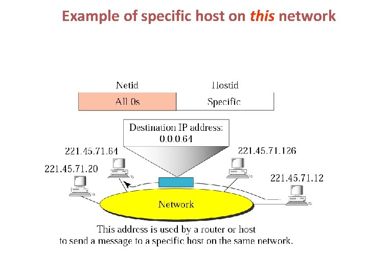 Example of specific host on this network 