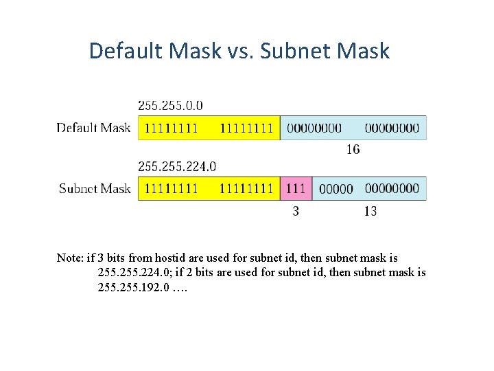 Default Mask vs. Subnet Mask Note: if 3 bits from hostid are used for