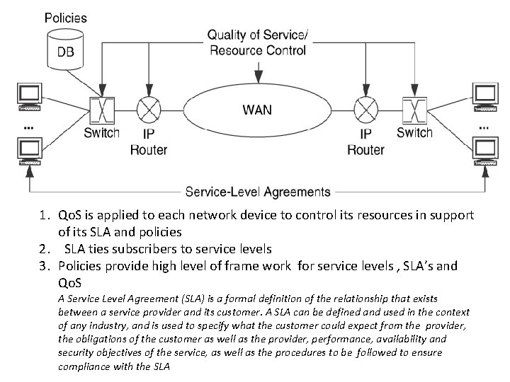 1. Qo. S is applied to each network device to control its resources in