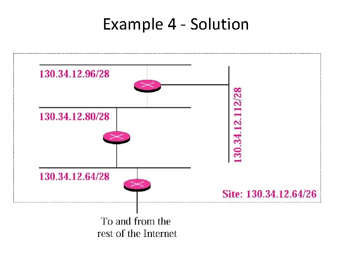 Example 4 - Solution 