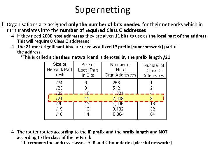 Supernetting l Organisations are assigned only the number of bits needed for their networks