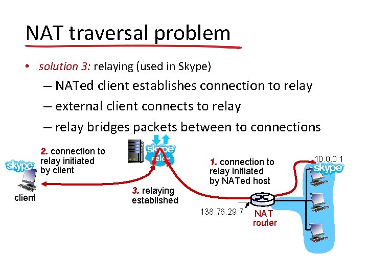 NAT traversal problem • solution 3: relaying (used in Skype) – NATed client establishes