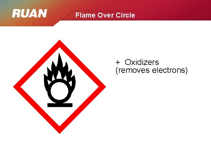 Flame Over Circle + Oxidizers (removes electrons) 