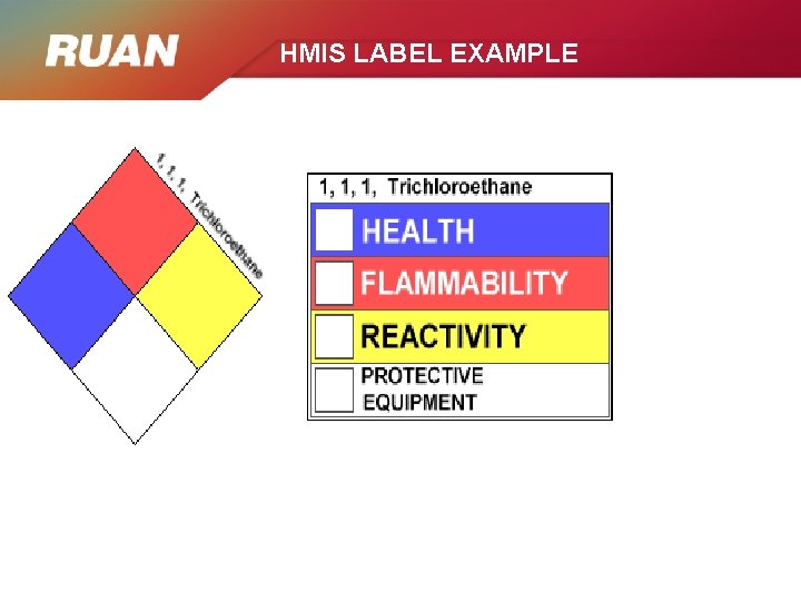 Hazardous Communications GHS Globally Harmonized System of Classification
