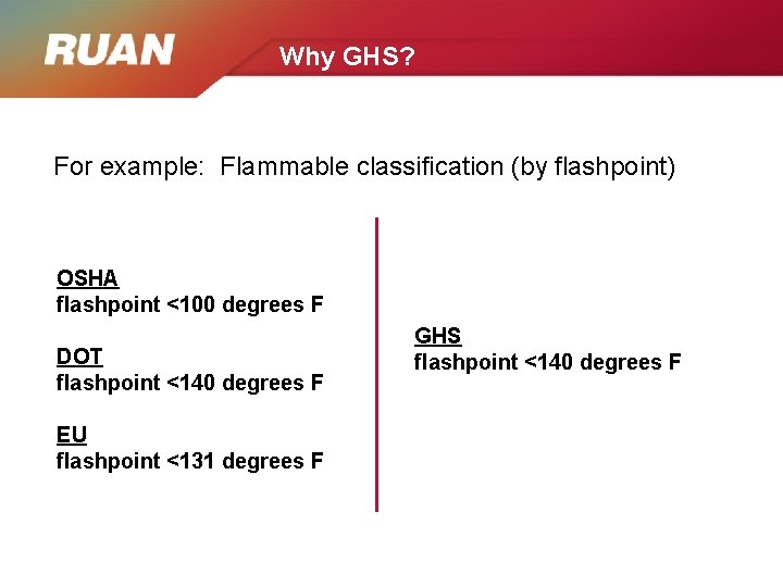 Why GHS? For example: Flammable classification (by flashpoint) OSHA flashpoint <100 degrees F DOT