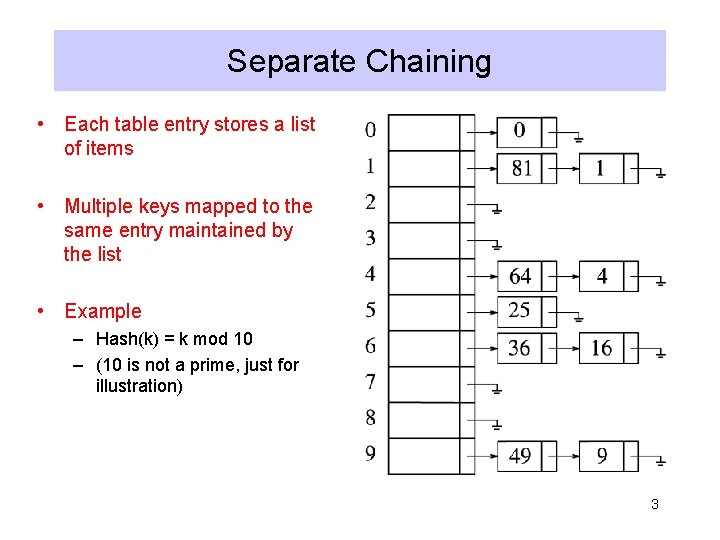 Separate Chaining • Each table entry stores a list of items • Multiple keys