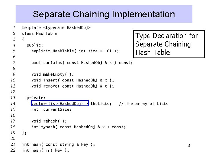 Separate Chaining Implementation Type Declaration for Separate Chaining Hash Table 4 
