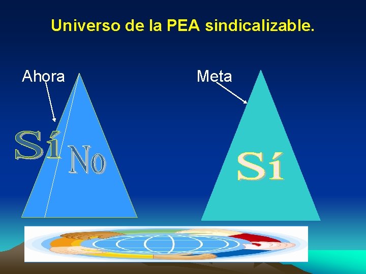 Universo de la PEA sindicalizable. Ahora Meta 