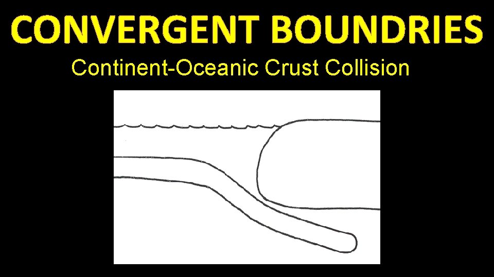 CONVERGENT BOUNDRIES Continent-Oceanic Crust Collision • Called SUBDUCTION 