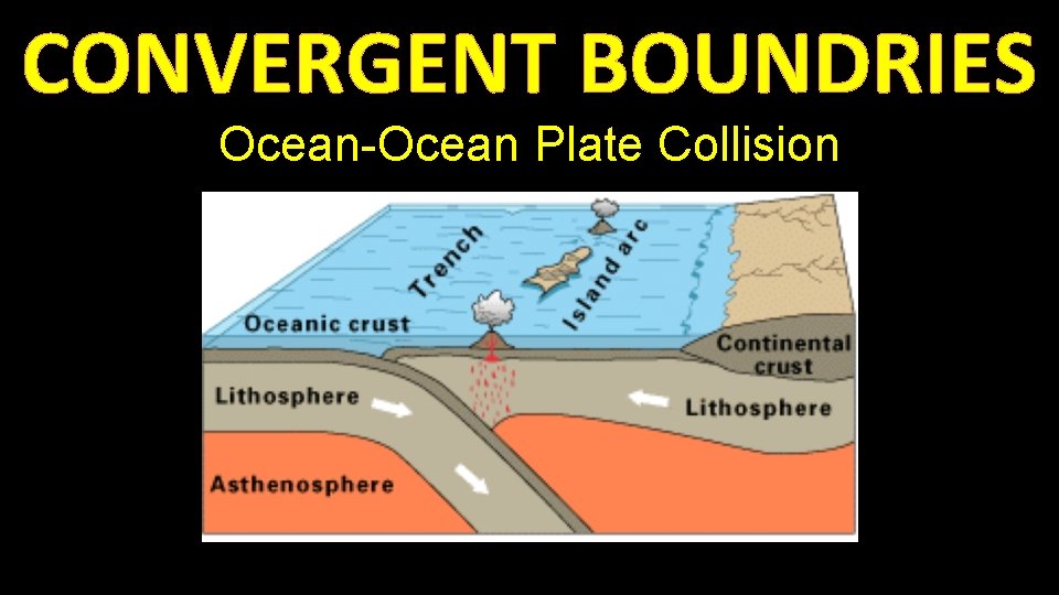 CONVERGENT BOUNDRIES Ocean-Ocean Plate Collision 