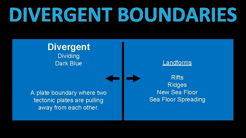 DIVERGENT BOUNDARIES • Iceland has a divergent plate boundary running through its Divergent middle