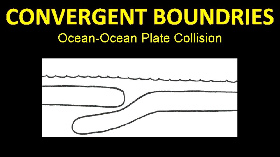 CONVERGENT BOUNDRIES Ocean-Ocean Plate Collision 