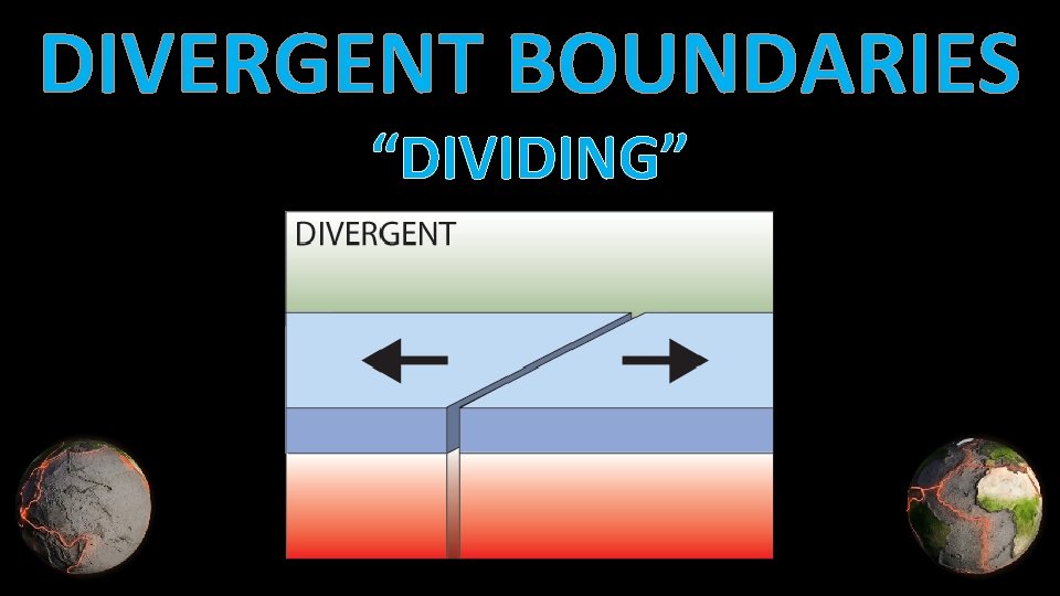 DIVERGENT BOUNDARIES “DIVIDING” 