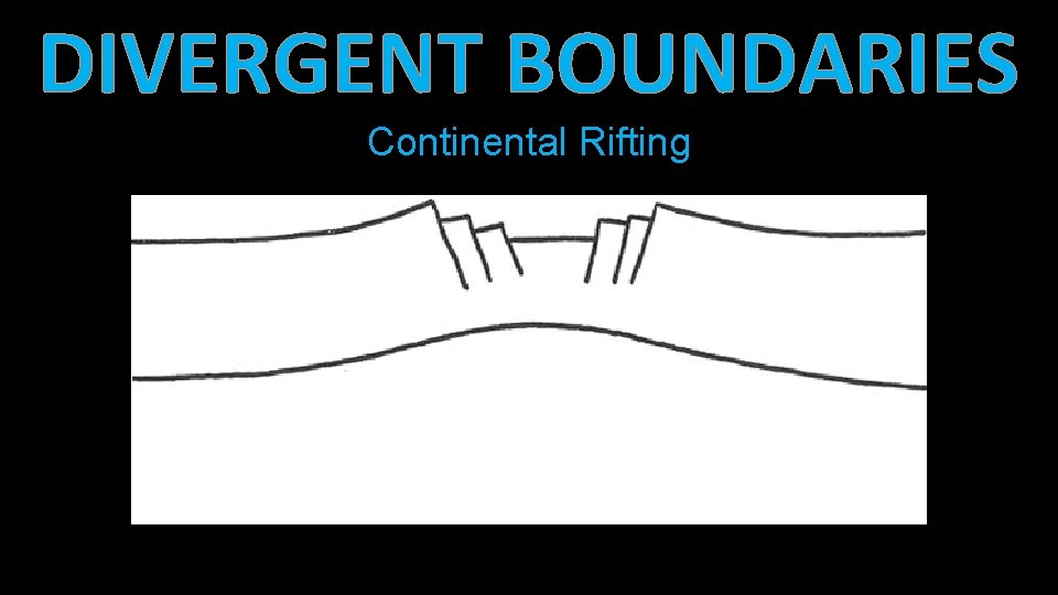 DIVERGENT BOUNDARIES Continental Rifting • Iceland has a divergent plate boundary running through its