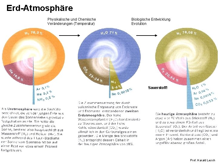 Erd-Atmosphäre Physikalische und Chemische Veränderungen (Temperatur) Biologische Entwicklung Evolution Sauerstoff! Prof. Harald Lesch 