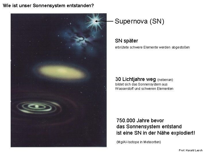 Wie ist unser Sonnensystem entstanden? Supernova (SN) SN später erbrütete schwere Elemente werden abgestoßen