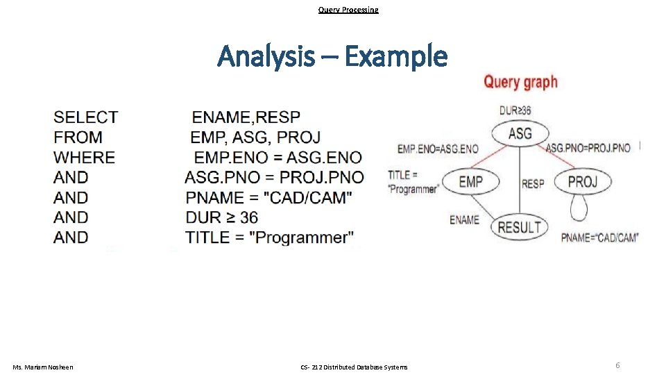 Query Processing Analysis – Example Ms. Mariam Nosheen CS- 212 Distributed Database Systems 6