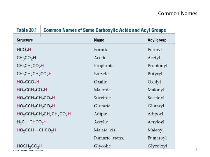 Common Names 6 