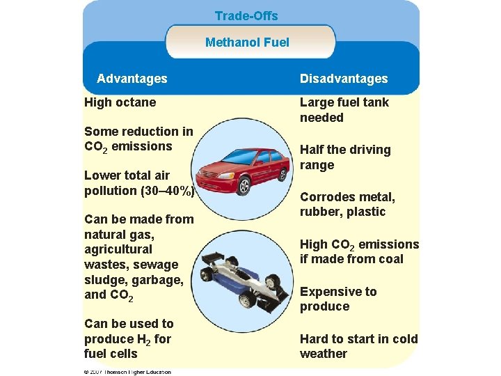 Trade-Offs Methanol Fuel Advantages High octane Some reduction in CO 2 emissions Lower total