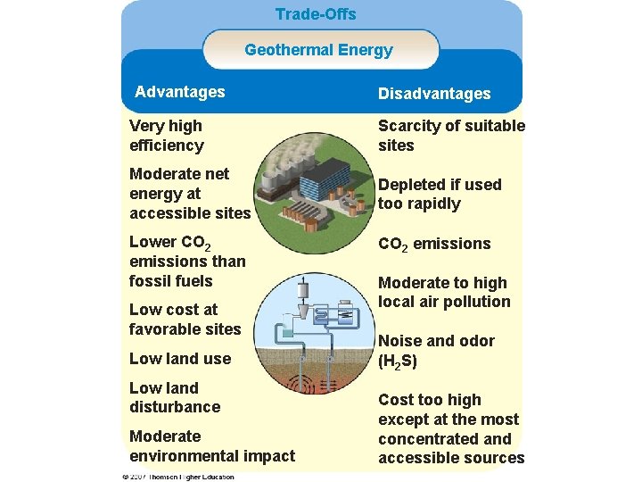 Trade-Offs Geothermal Energy Advantages Disadvantages Very high efficiency Scarcity of suitable sites Moderate net