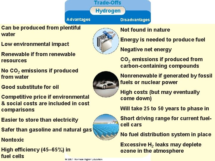 Trade-Offs Hydrogen Advantages Can be produced from plentiful water Low environmental impact Renewable if