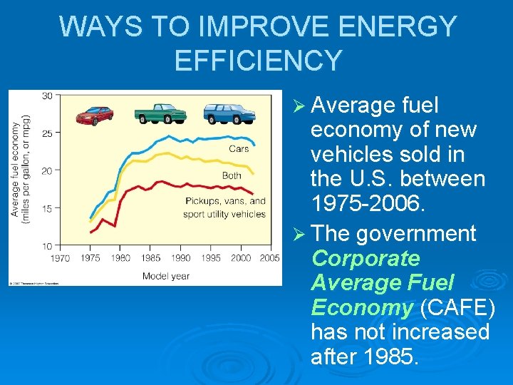 WAYS TO IMPROVE ENERGY EFFICIENCY Ø Average fuel economy of new vehicles sold in