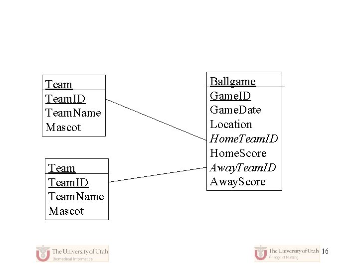 Team. ID Team. Name Mascot Ballgame Game. ID Game. Date Location Home. Team. ID