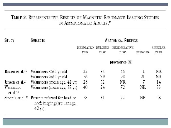 New England Journal of Medicine (February 2001) 