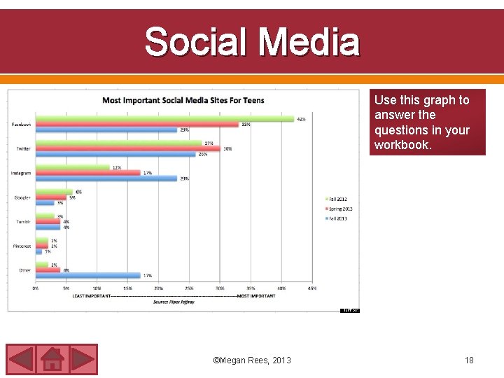 Social Media Use this graph to answer the questions in your workbook. ©Megan Rees,