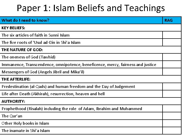 Paper 1: Islam Beliefs and Teachings What do I need to know? KEY BELIEFS: