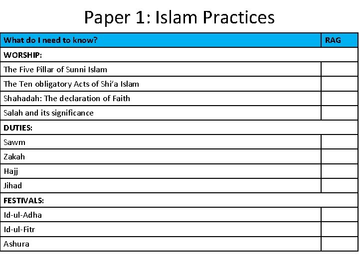 Paper 1: Islam Practices What do I need to know? WORSHIP: The Five Pillar