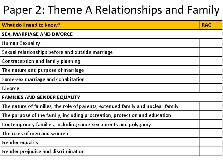 Paper 2: Theme A Relationships and Family What do I need to know? SEX,