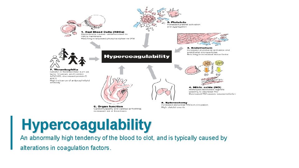 Hypercoagulability An abnormally high tendency of the blood to clot, and is typically caused