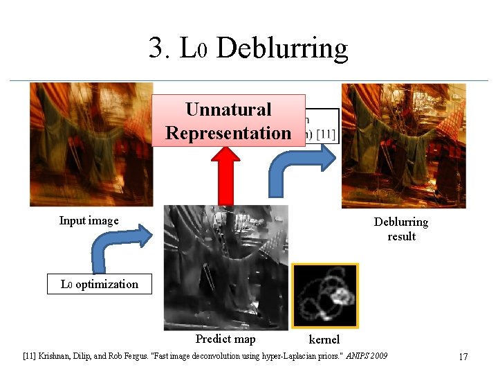 3. L 0 Deblurring Unnatural Representation Input image Deblurring result L 0 optimization Predict
