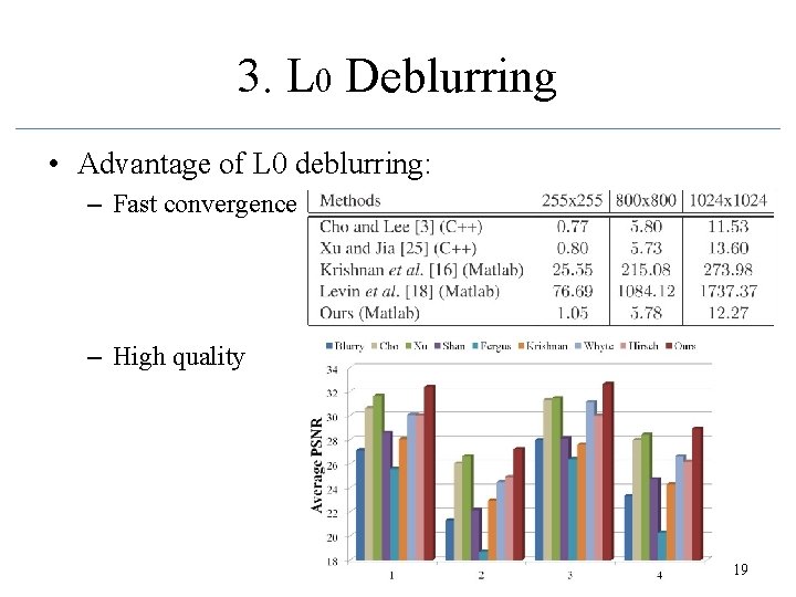 3. L 0 Deblurring • Advantage of L 0 deblurring: – Fast convergence –