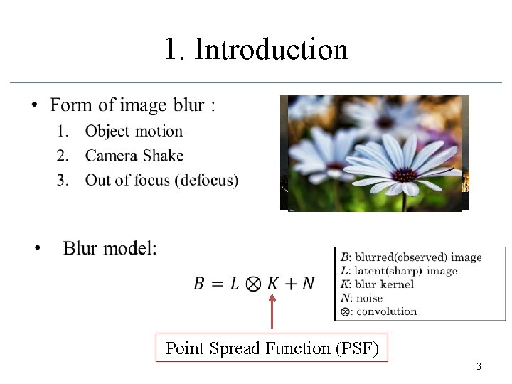 1. Introduction • Point Spread Function (PSF) 3 