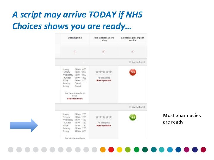 A script may arrive TODAY if NHS Choices shows you are ready… Most pharmacies