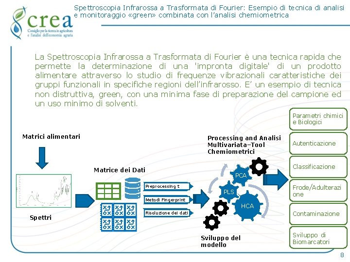 Spettroscopia Infrarossa a Trasformata di Fourier: Esempio di tecnica di analisi e monitoraggio «green»