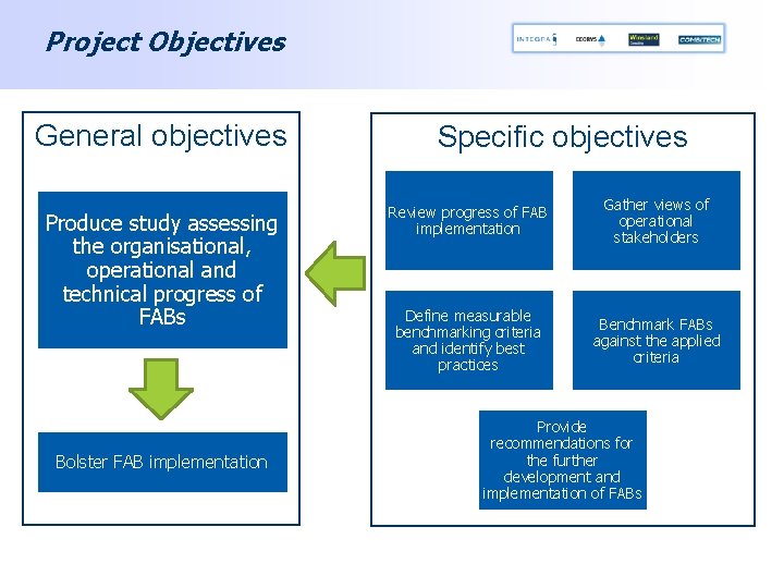 Project Objectives General objectives Produce study assessing the organisational, operational and technical progress of