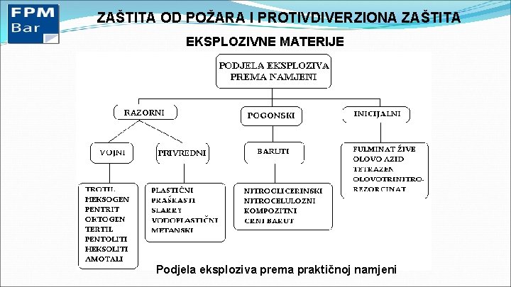 ZAŠTITA OD POŽARA I PROTIVDIVERZIONA ZAŠTITA EKSPLOZIVNE MATERIJE Podjela eksploziva prema praktičnoj namjeni 