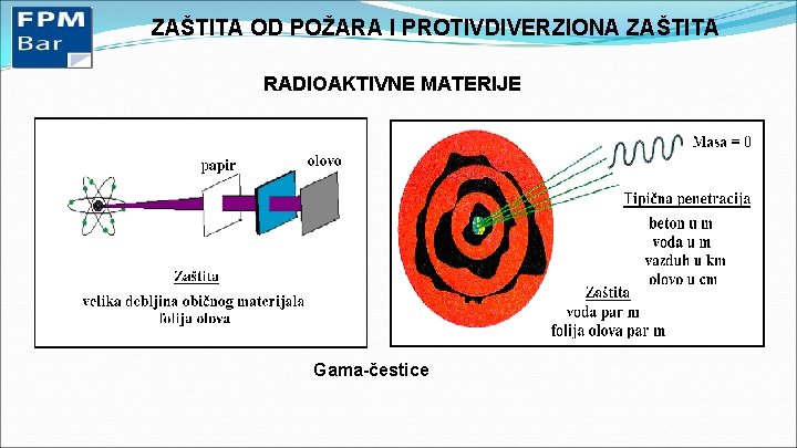 ZAŠTITA OD POŽARA I PROTIVDIVERZIONA ZAŠTITA RADIOAKTIVNE MATERIJE Gama-čestice 