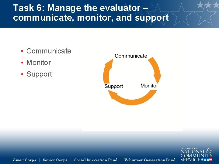 Task 6: Manage the evaluator – communicate, monitor, and support • Communicate • Monitor
