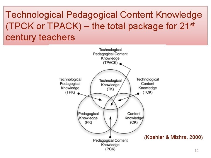 Technological Pedagogical Content Knowledge (TPCK or TPACK) – the total package for 21 st