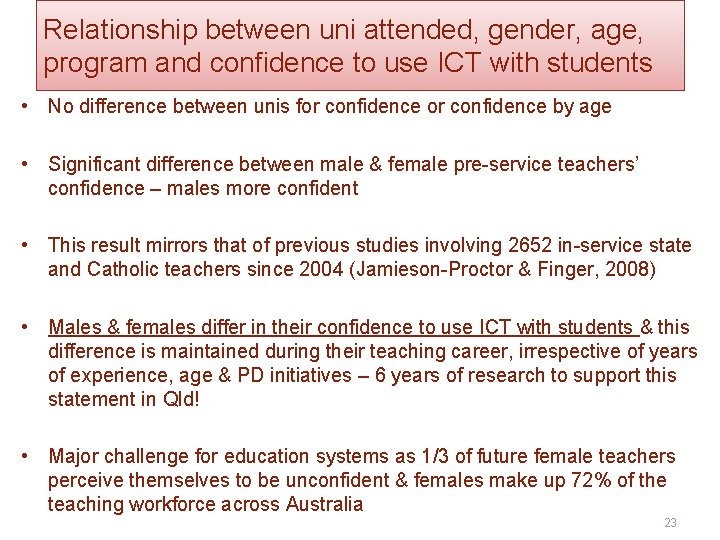 Relationship between uni attended, gender, age, program and confidence to use ICT with students