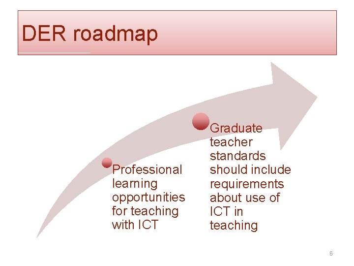 DER roadmap Professional learning opportunities for teaching with ICT Graduate teacher standards should include