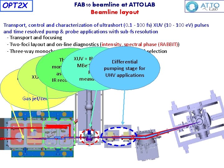 OPT 2 X FAB 10 beamline at ATTOLAB Beamline layout Transport, control and characterization