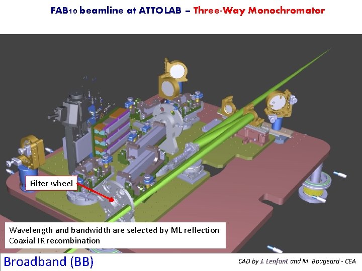 FAB 10 beamline at ATTOLAB – Three-Way Monochromator Filter wheel Wavelength and bandwidth are