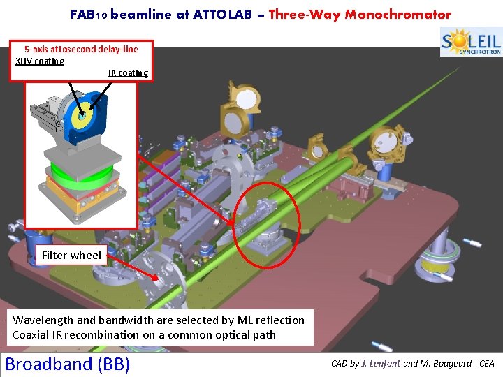 FAB 10 beamline at ATTOLAB – Three-Way Monochromator 5 -axis attosecond delay-line XUV coating