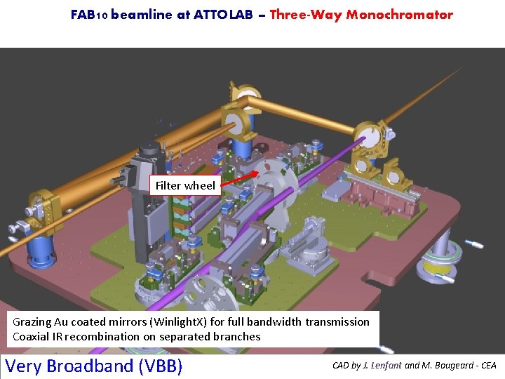 FAB 10 beamline at ATTOLAB – Three-Way Monochromator Filter wheel Grazing Au coated mirrors